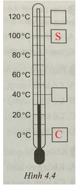 Sách bài tập Khoa học tự nhiên lớp 6 Bài 4: Đo nhiệt độ | Cánh diều Giải SBT Khoa học tự nhiên 6