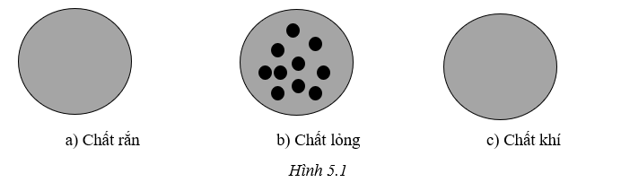 Sách bài tập Khoa học tự nhiên lớp 6 Bài 5: Sự đa dạng của chất | Cánh diều Giải SBT Khoa học tự nhiên 6