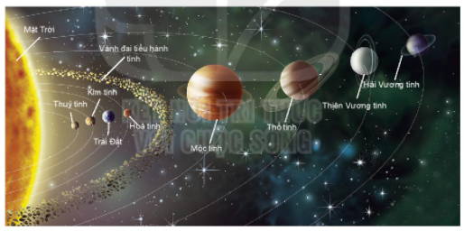 Bài 54: Hệ Mặt Trời