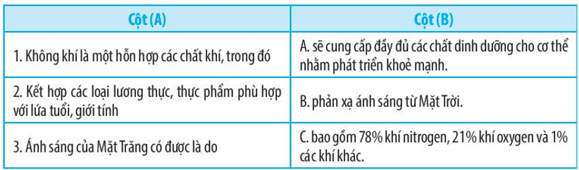 Kết nối thông tin ở cột (A) với cột (B) để được câu hoàn chỉnh