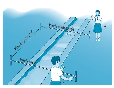 Hình dưới đây mô tả một cách đo tốc độ chảy của dòng nước bằng vật nổi
