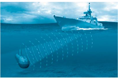 Một tàu chiến sử dụng sonar để phát hiện sự xuất hiện của một tàu ngầm