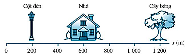 Một người tập luyện chạy bộ xuất phát lúc 5 giờ 05 phút 01 giây