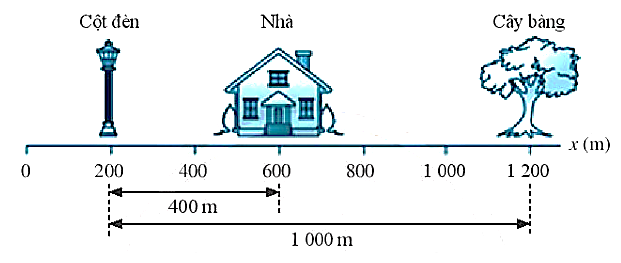 Một người tập luyện chạy bộ xuất phát lúc 5 giờ 05 phút 01 giây