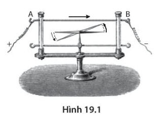 Trong thí nghiệm Osterd, một kim nam châm tự do đặt cân bằng song song với một đoạn dây dẫn AB
