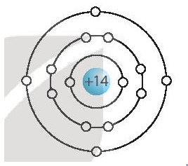 Trong hạt nhân của nguyên tố silicon có 14 proton, vỏ nguyên tử silicon có 3 lớp electron