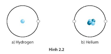 Mặt Trời chứa chủ yếu hai nguyên tố hóa học là hydrogen (H) và helium (He)