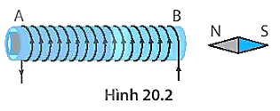 Xác định cực của nam châm điện khi có dòng điện chạy trong ống dây như Hình 20.2