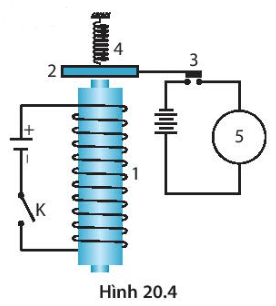 Dòng điện chạy vào động cơ điện thường rất lớn, có khi đến hàng nghìn ampe