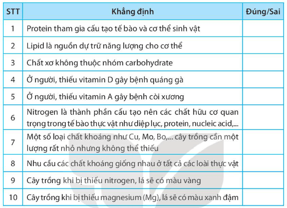 Các khẳng định sau đây đúng hay sai trang 67 sách bài tập KHTN 7