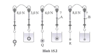 Một bạn học sinh thực hiện thí nghiệm lần lượt treo các vật P, Q, R vào lực kế 