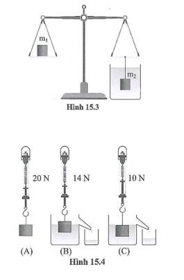 Quan sát kết quả thí nghiệm ở hình 15.4 và cho biết