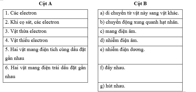 Ghép nội dung của cột A với nội dung của cột B cho phù hợp