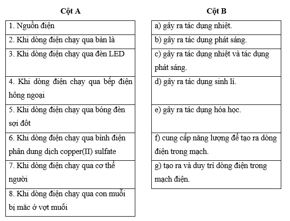 Ghép nội dung của cột A với nội dung của cột B cho phù hợp