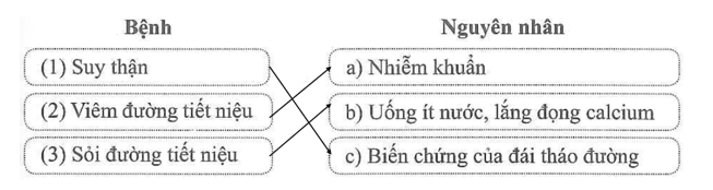 Nối tên bệnh với nguyên nhân gây bệnh đó cho phù hợp