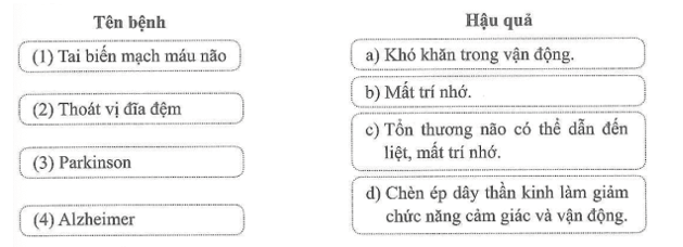 Nối tên bệnh với hậu quả do bệnh đó gây ra cho phù hợp