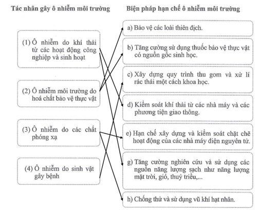 Nối mỗi tác nhân gây ô nhiễm môi trường với các biện pháp hạn chế tương ứng