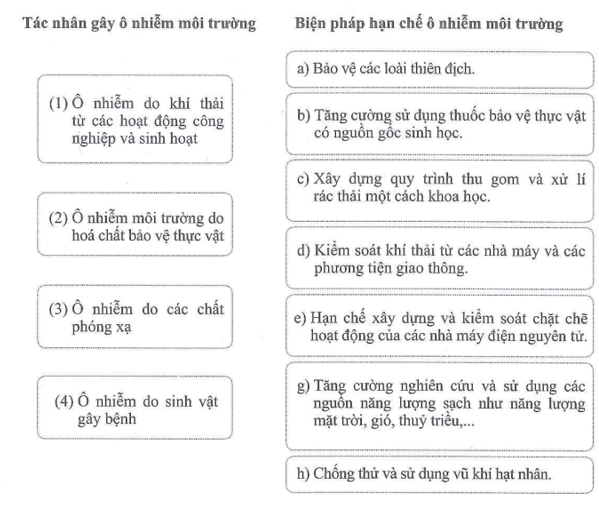 Nối mỗi tác nhân gây ô nhiễm môi trường với các biện pháp hạn chế tương ứng