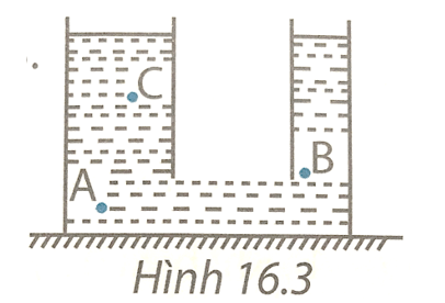 Hãy so sánh áp suất tại các điểm A, B, C trong Hình 16.3