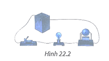 Hình 22.2 mô tả một mạch điện. Mạch điện gồm những bộ phận nào