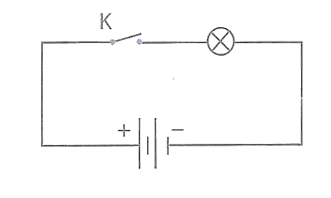 Hình 22.3 mô tả các bộ phận của chiếc đèn pin ống