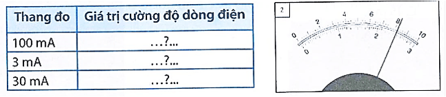 Hình 25.6 (1, 2, 3, 4) là vị trí các kim trên ampe kế