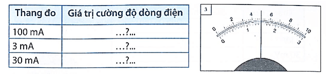 Hình 25.6 (1, 2, 3, 4) là vị trí các kim trên ampe kế