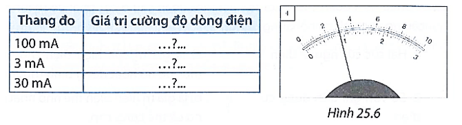 Hình 25.6 (1, 2, 3, 4) là vị trí các kim trên ampe kế