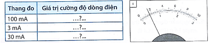 Hình 25.6 (1, 2, 3, 4) là vị trí các kim trên ampe kế