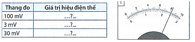 Hình 25.7 (1, 2, 3, 4) là vị trí các kim trên vôn kế. Điền giá trị hiệu điện thế đo được vào bảng số liệu
