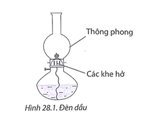 Sự cháy cần oxygen. Khi thắp một ngọn đèn dầu thì chỉ trong một thời gian ngắn