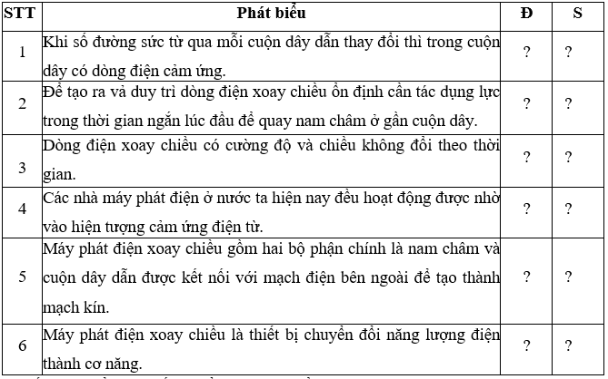 Trong các phát biểu sau đây, phát biểu nào đúng (Đ), phát biểu nào là sai (S) trang 35 SBT Khoa học tự nhiên 9