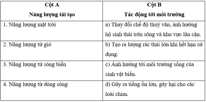 Ghép nối tên dạng năng lượng tái tạo ở cột A với tác động chính của các công trình khai thác dạng năng lượng