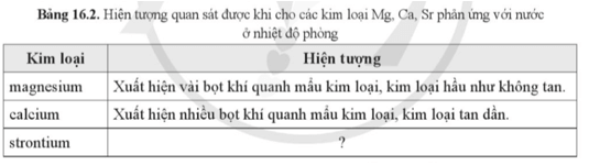 Magnesium, calcium, strontium (Sr) là ba nguyên tố hoá học thuộc nhóm IIA trong bảng Hệ thống tuần hoàn