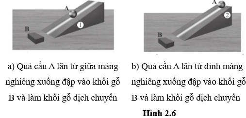 Hình 2.6 mô tả thí nghiệm với quả cầu A, máng nghiêng và khối gỗ B