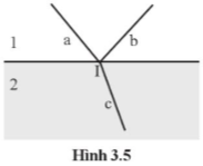 Chiếu ánh sáng từ môi trường 1 sang môi trường 2 hình 3.5 trang 14 SBT Khoa học tự nhiên 9