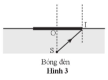 Một bóng đèn được đặt dưới bể nước rộng, ở độ sâu 50 cm