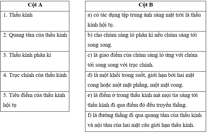 Em hãy ghép ô chữ ở cột A với ô chữ ở cột B để được phát biểu đúng