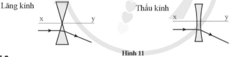 Ở hình 5.2, xy là trục đối xứng của thiết bị khúc xạ ánh sáng lăng kính hoặc thâu kính