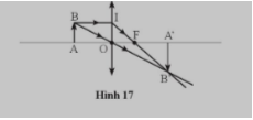 Vật sáng AB đặt vuông góc với trục chính của thấu kính cho ảnh A’B’ như hình 6.3