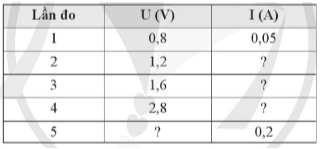 Một học sinh trong khi tiến hành thí nghiệm đo cường độ dòng điện qua một đoạn dây dẫn