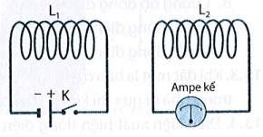 Hai cuộn dây dẫn L1 và L2 đặt đồng trục, cạnh nhau như hình bên