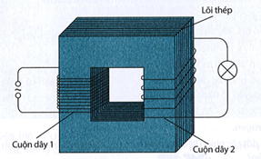 Hình dưới đây mô tả hai cuộn dây dẫn kín được quấn xung quanh một lõi thép