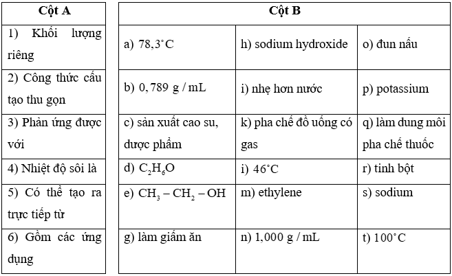 Nối thông tin ở cột A với thông tin ở cột B để được kết quả đúng về ethylic alcohol