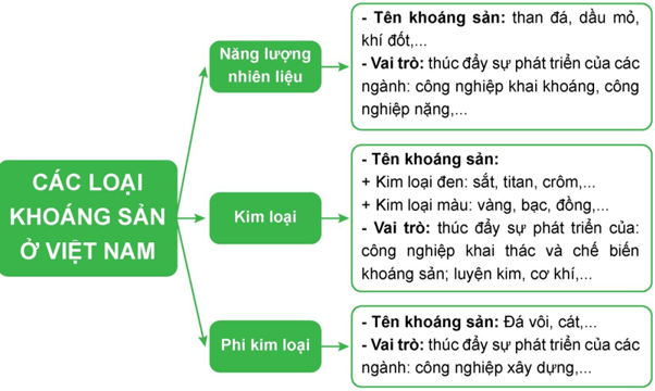 Việt Nam có hơn 5 000 điểm mỏ với khoảng 60 loại khoáng sản khác nhau