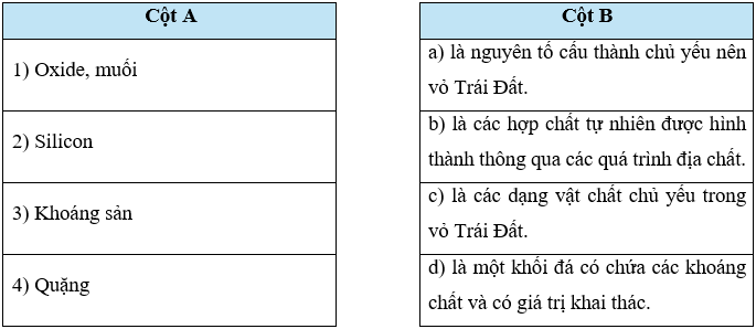 Ghép các ý ở cột A với cột B lại với nhau để tạo thành một câu hoàn chỉnh