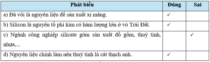 Em hãy cho biết các phát biểu dưới đây đúng hay sai trang 91 SBT Khoa học tự nhiên 9