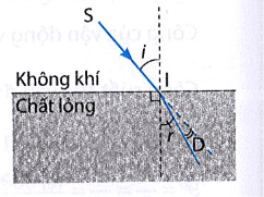 Một chất lỏng có chiết suất 1,36. Xác định tốc độ lan truyền ánh sáng trong chất lỏng