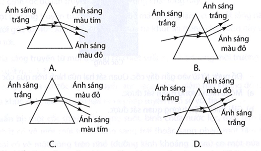 Hình vẽ nào mô tả đúng hiện tượng tán sắc của ánh sáng trắng qua lăng kính