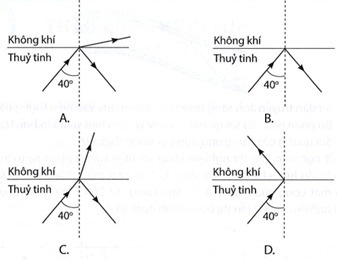 Một tia sáng đi từ thủy tinh sang không khí dưới góc tới 40 độ